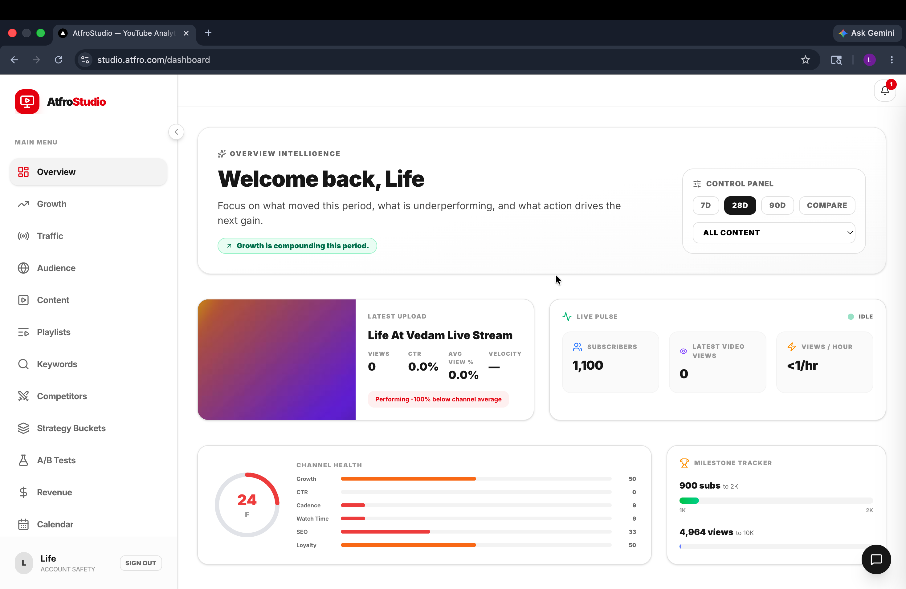 AtfroStudio dashboard overview showing channel health, latest upload, live pulse, and milestone tracker